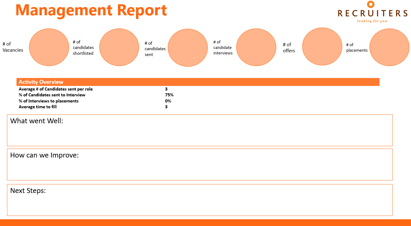 RECRUITERS' Impact Reports 