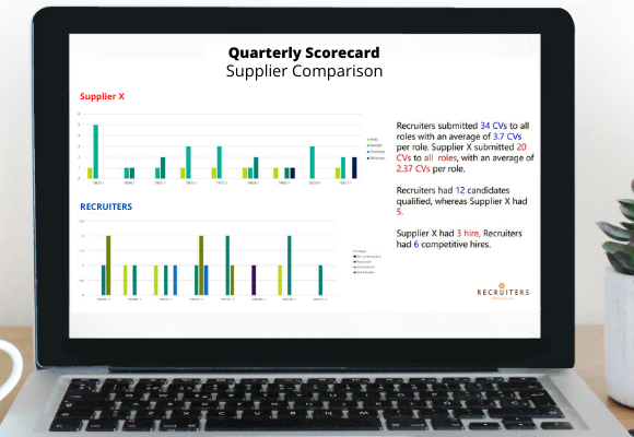 Remove headcount & payroll challenges.